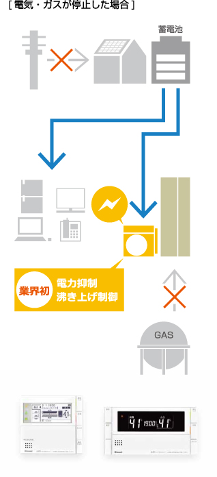 電気・ガスが停止した場合