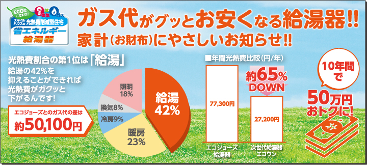 ガス代お安く給湯器