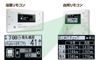 省エネ意識促進