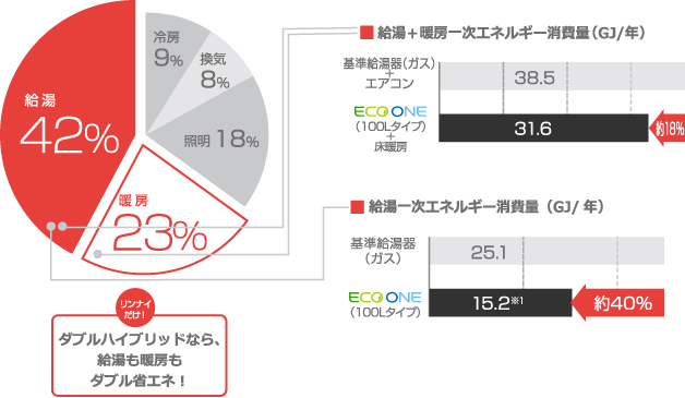 省エネNo.1