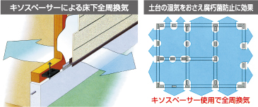 金具止め工法のサイディング