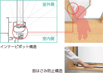 指はさみ防止構造