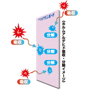 ハイクリンボード