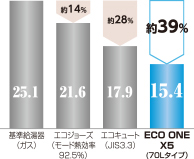 省エネ基準一次エネルギー